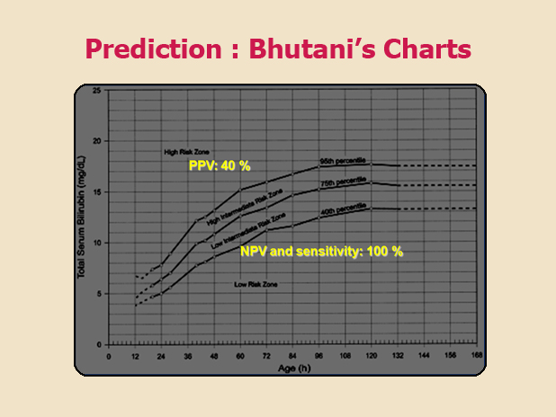Bhutani Chart For Phototherapy